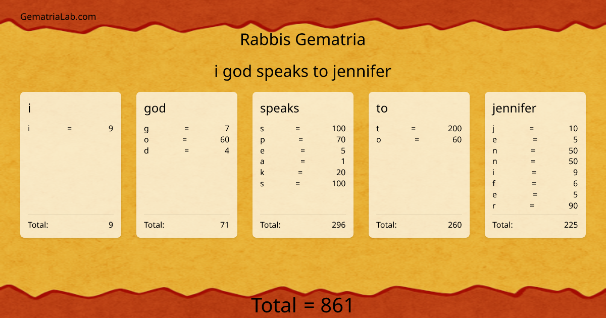 i god speaks to jennifer in rabbis Gematria